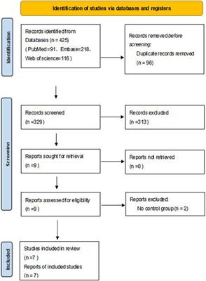 Meta-analysis of efficacy and safety of bevacizumab in the treatment of hereditary hemorrhagic telangiectasia epistaxis